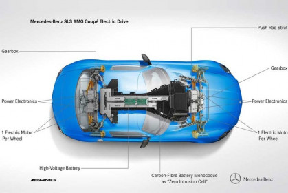 mercedes-benz-sls-amg-coupe-electric-drive-production-2013-3