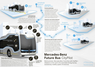 mercedes-benz-future-bus-2