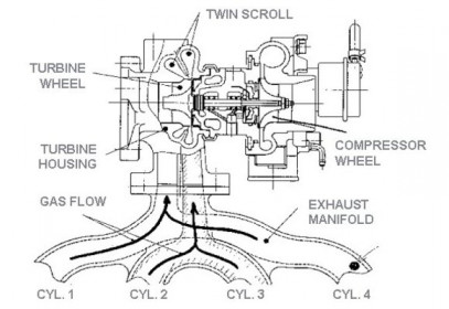 twin-scroll-turbo_diagram