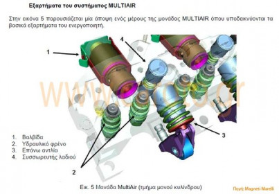fiat-magneti-marelli-system-multiair-4
