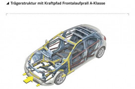 A-Klasse