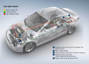 Glasauto Elektrifizierung Hybrid (HEV)