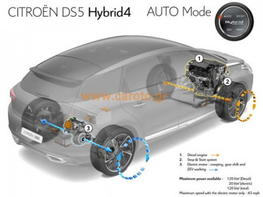 citroen-ds5-hybrid4-auto-mode