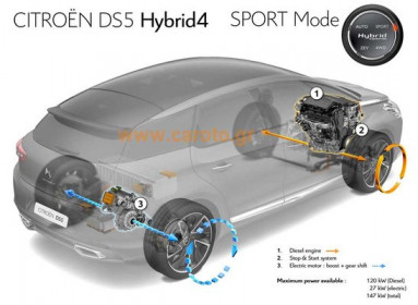 citroen-ds5-hybrid4-sport-mode