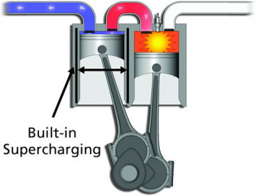 SG-A-Built-in-Supercharging_resize.jpg