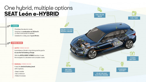 new-Seat-Leon-e-Hybrid-2020-4