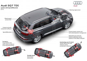Audi SQ7 Technology caroto test drive 2017 (15)