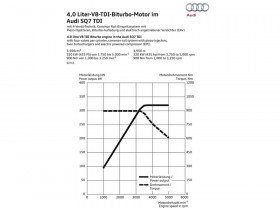 Audi SQ7 Technology caroto test drive 2017 (2)