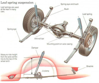 checking-leaf-springs-and-bushes-for-wear-1-710