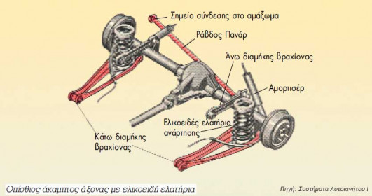 rigid-axle-with-panard