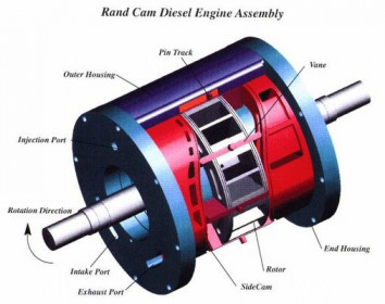 rand cam engine
