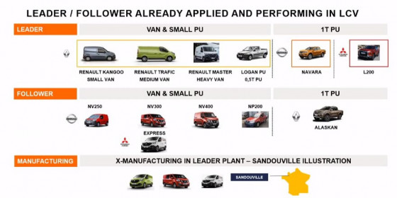 Renault-–-Nissan-–-Mitsubishi-future-plan-2