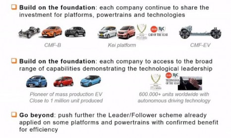 Renault-–-Nissan-–-Mitsubishi-future-plan-3