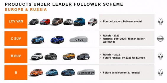 Renault-–-Nissan-–-Mitsubishi-future-plan-8
