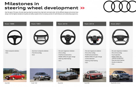 Milestones in steering wheel development
