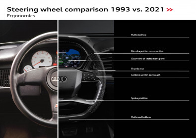 Steering wheel comparison 1993 vs. 2021