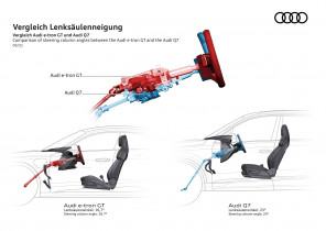 Comparison of steering column angles between the Audi e-tron GT