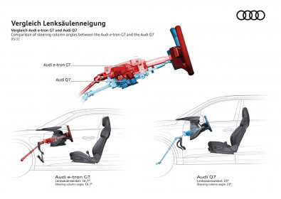 Comparison of steering column angles between the Audi e-tron GT and the Audi Q7
