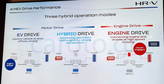 Honda HR-V system eHEV Hybrid (2)