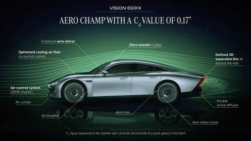 Mercedes-Benz VISION EQXX: Herausragende Arbeit in den Bereichen Aerodynamik und Exterieur-Design ermöglicht einen Benchmark-Luftwiderstandsbeiwert von cw 0,17. Mercedes-Benz VISION EQXX: Exterior designers and aerodynamicists delivered a benchmark drag coefficient of cd 0.17.