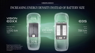Mercedes-Benz VISION EQXX: Die Energie des EQS in die Dimensionen eines Kleinwagens gepresst. Das Batteriepaket im VISION EQXX speichert rund 100 kWh Energie bei 50 Prozent weniger Volumen und 30 Prozent weniger Gewicht als das bislang weltbeste Batteriepaket des EQS.
Mercedes-Benz VISION EQXX: The energy of the EQS squeezed into the dimensions of a compact car. The battery pack in the VISION EQXX holds almost 100 kWh of energy, yet has 50% less volume and is 30% lighter than the already benchmark pack in EQS.