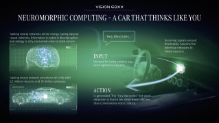 Mercedes-Benz VISION EQXX: Neuromorphe Computing-Systeme haben das Potenzial, den Energiebedarf für den Betrieb der neuesten KI-Technologien in Fahrzeugen radikal zu senken.
Mercedes-Benz VISION EQXX: Neuromorphic computing systems have the potential to radically reduce the energy needed to run the latest AI technologies in vehicles.