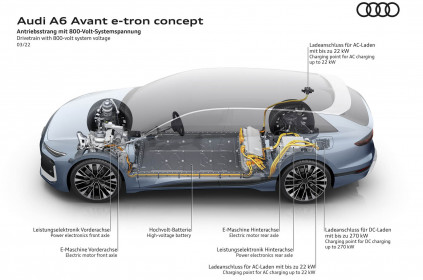 Audi-A6-e-tron-Avant-Concept-67