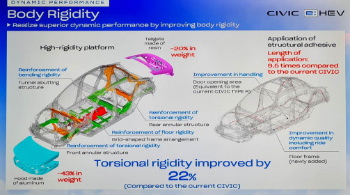 2022-Honda-Civic-Tech-Presentation-Texniki-Parousiasi-Tech-Analysis-12