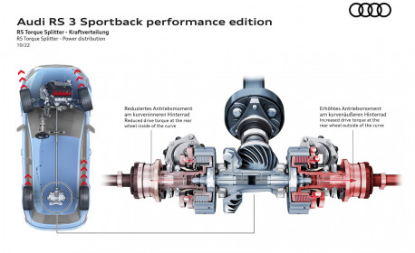Audi-RS3-Performance-117