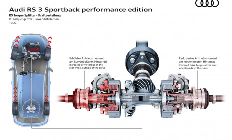 Audi-RS3-Performance-118