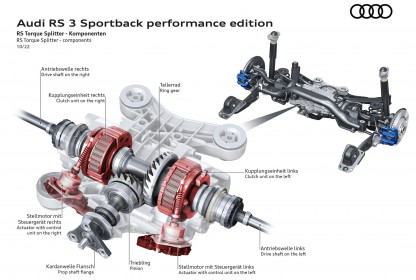 Audi-RS3-Performance-123
