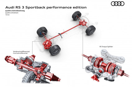 Audi-RS3-Performance-127