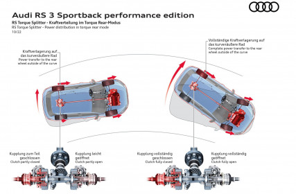 Audi-RS3-Performance-128