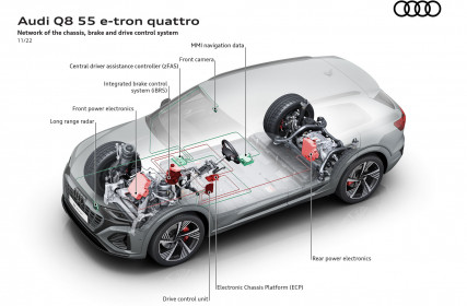 Network of the chassis, brake and drive control system.