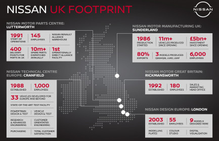 Nissan_UK_Infographics_FINAL