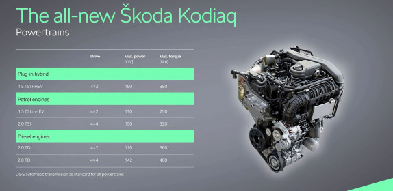 Skoda-Kodiaq-2024-1600-65