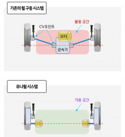 Hyundai- Uni Wheel Drive System (1)