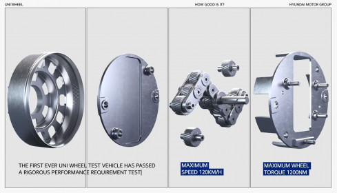 Hyundai- Uni Wheel Drive System (2)