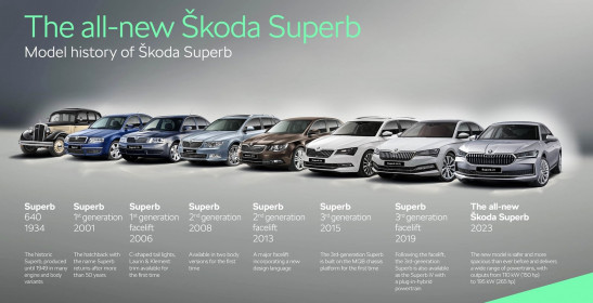 Skoda-Superb-2024-1600-38