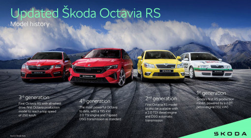 Skoda-Octavia_RS-2025-1600-0e