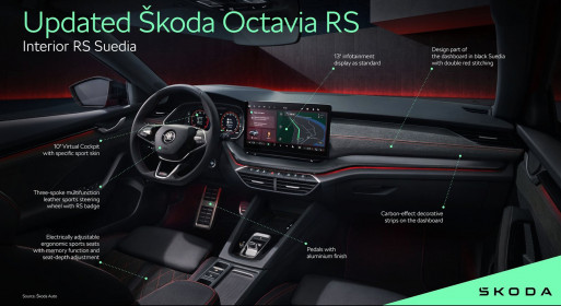 Skoda-Octavia_RS-2025-1600-0f