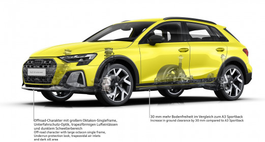 Audi-A3_allstreet-2025-1600-16
