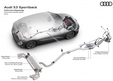 Audi-S3_Sportback-2025-10