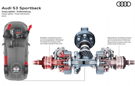 Audi-S3_Sportback-2025-14