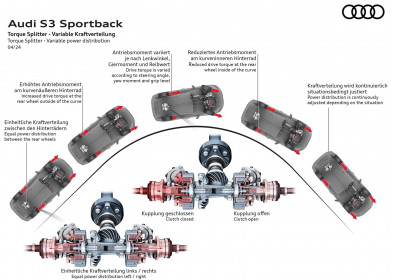 Audi-S3_Sportback-2025-15