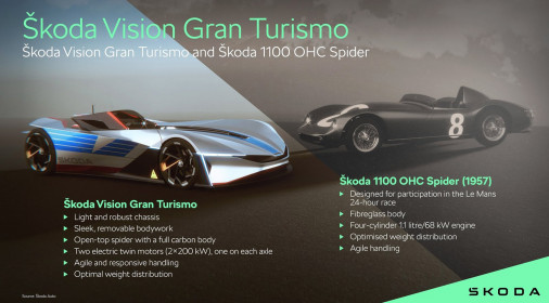 Skoda-Vision_Gran_Turismo_Concept-2024-1600-06